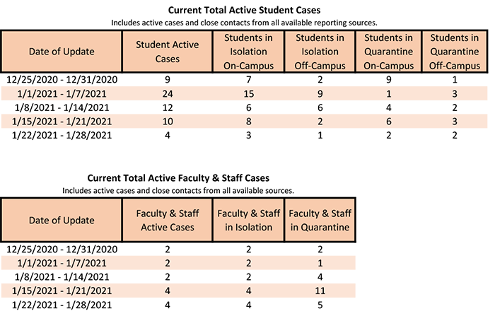 /uploadedimages/News/News_Releases/20210129-3 Total Active.png